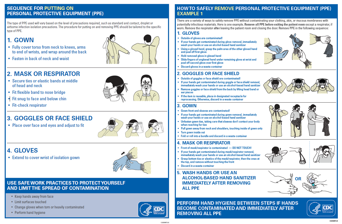PPE doinning and doffing poster